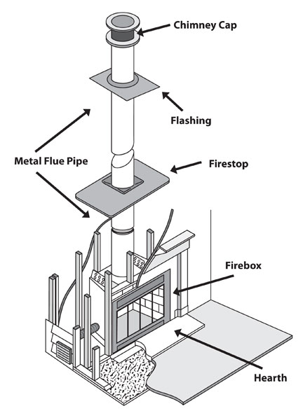 Prefab Chimneys - Armour Chimney ServiceArmour Chimney Service