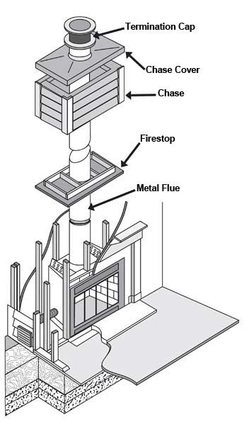 Prefab Chimney with Chase